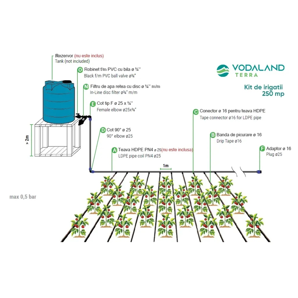 PP TERRA öntözőkészlet 250 m²-hez (K010010250)