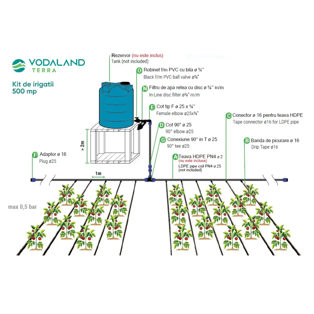 PP TERRA öntözőkészlet 500 m²-hez (K010010500)