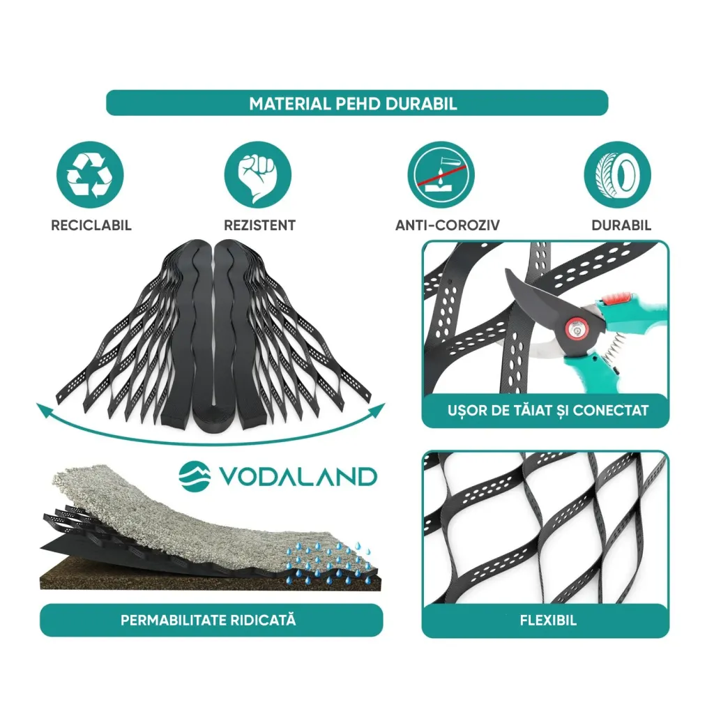 KIT Geocells TERRA Htot.50mm 2,5m x 6m 15,3m 10 OZ-os horgonyokkal (8750930-10)